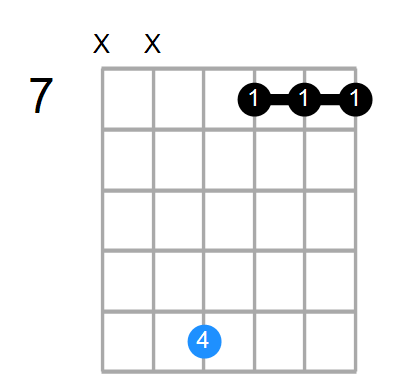 C#7sus4b9 Chord